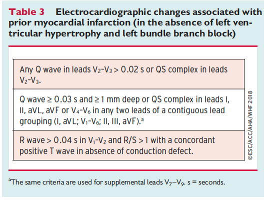 definition patologisk q våg på EKG (ESC 2018)