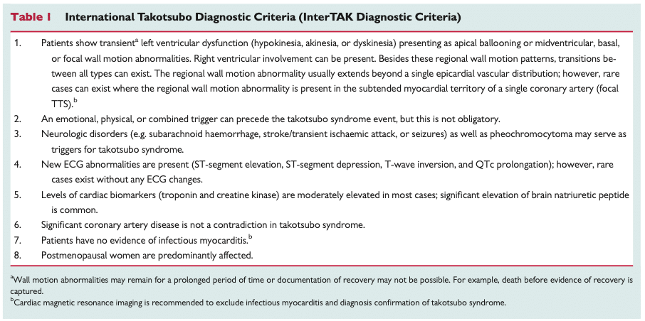 diagnostiska kriterier Takotsubo Syndrom