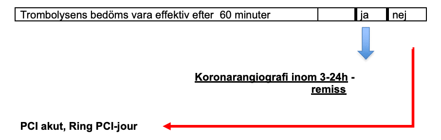 indikation koronarangiografi efter trombolys vid STEMI