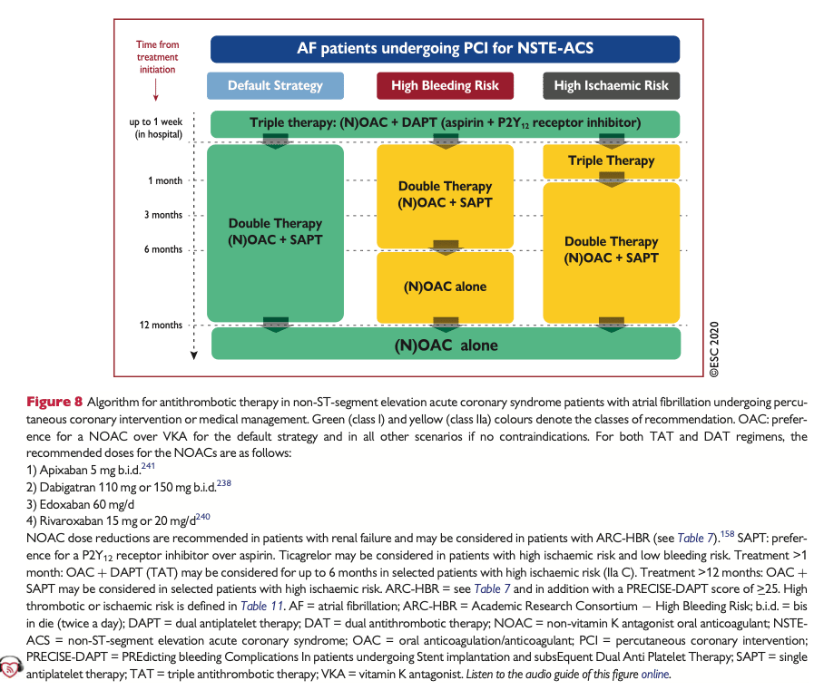 rekommendation om antitrombotisk trippelbehandling efter PCI, ESC 2020