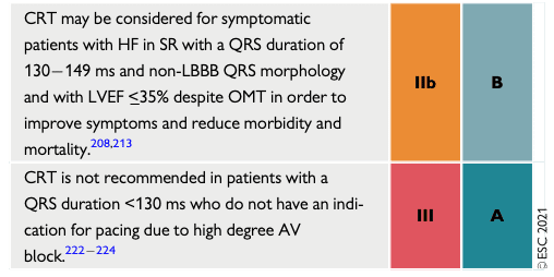ESC-tabell CRT indikationer del 2