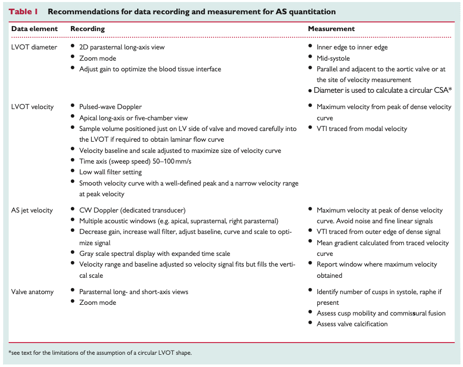 checklista av vad och hur du ska mäta på UCG i utredning för aortastenos