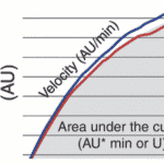 aggregation units multiplate