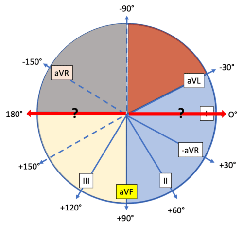 exempel isoeletrisk avledning aVF